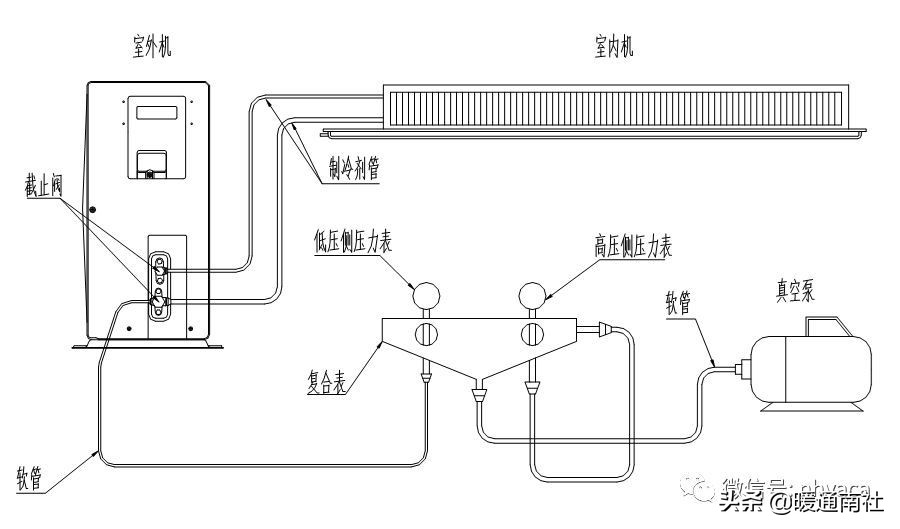 风管机空调系统安装应用手册