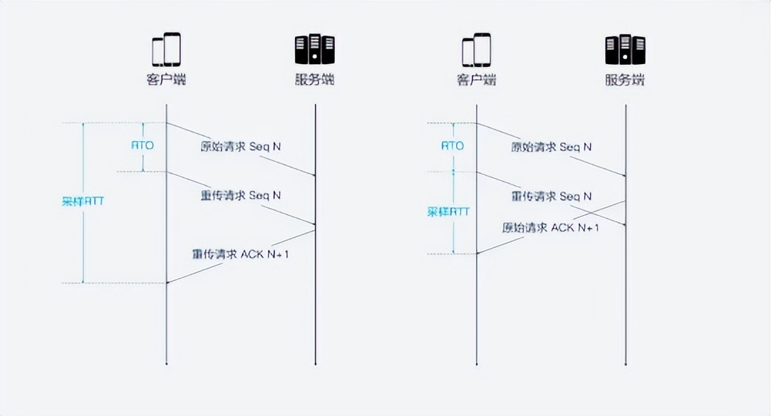 既然HTTP/3正式发布了，那么咱们来深入理解HTTP/3协议