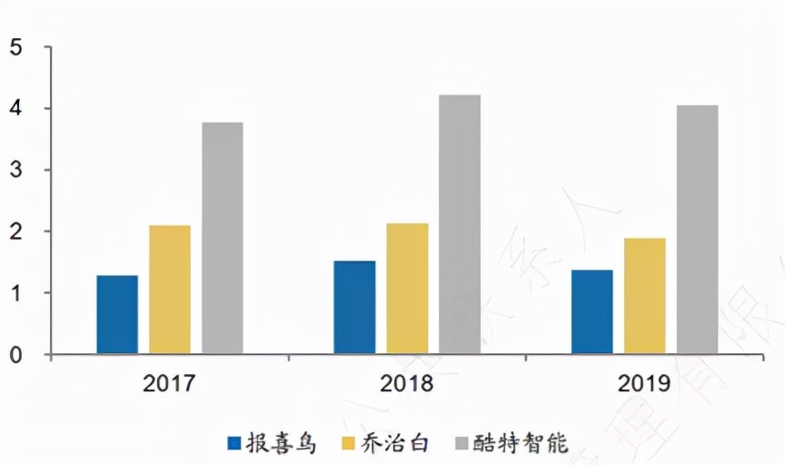 C2M，让私人订制走进制造业