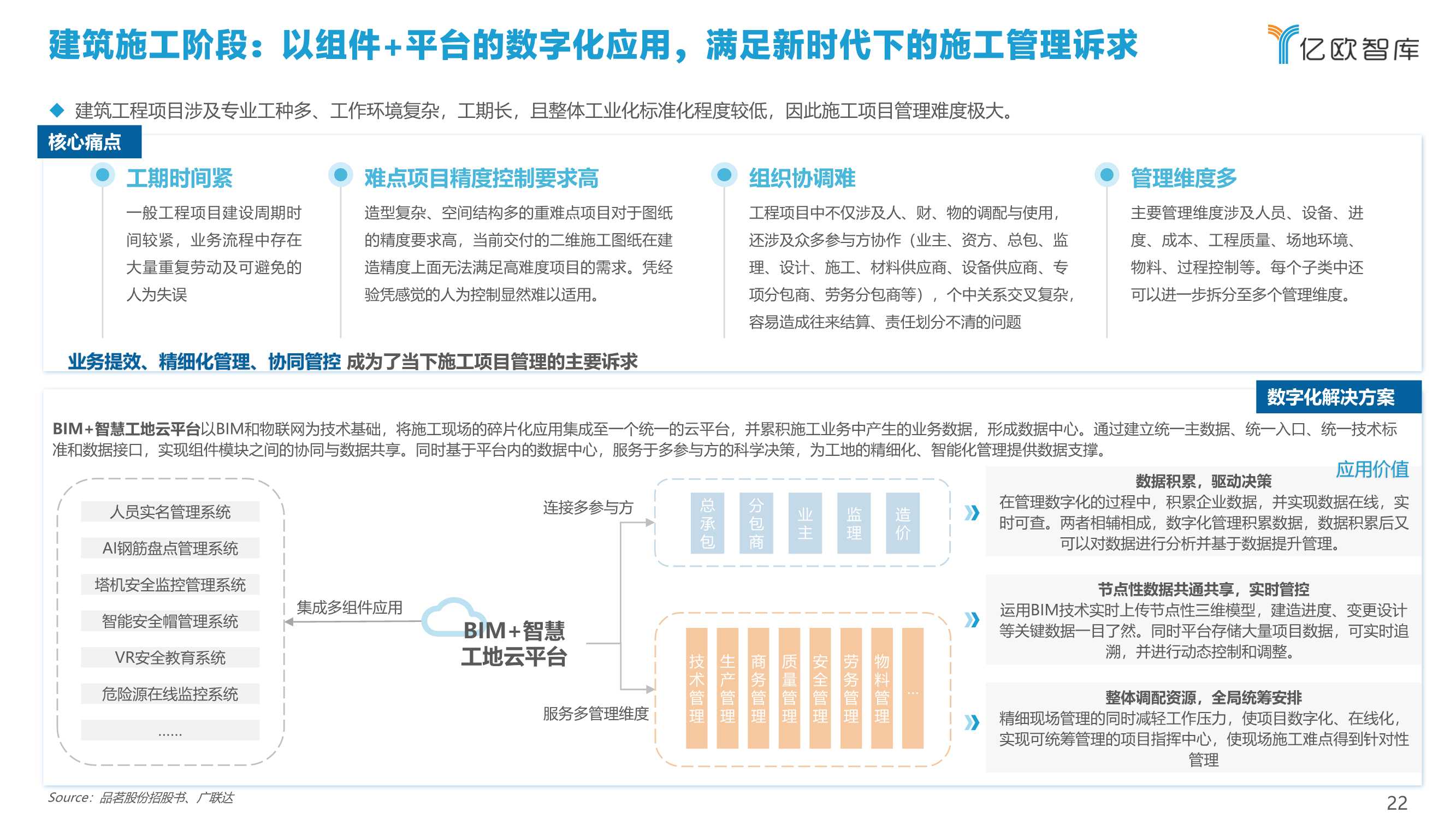 2022中国建筑行业数字化转型研究报告（40页）