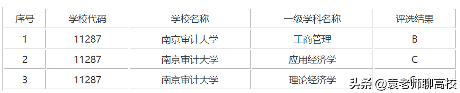 南京财经大学与南京审计大学，南京的两所热门财经高校，怎么选？