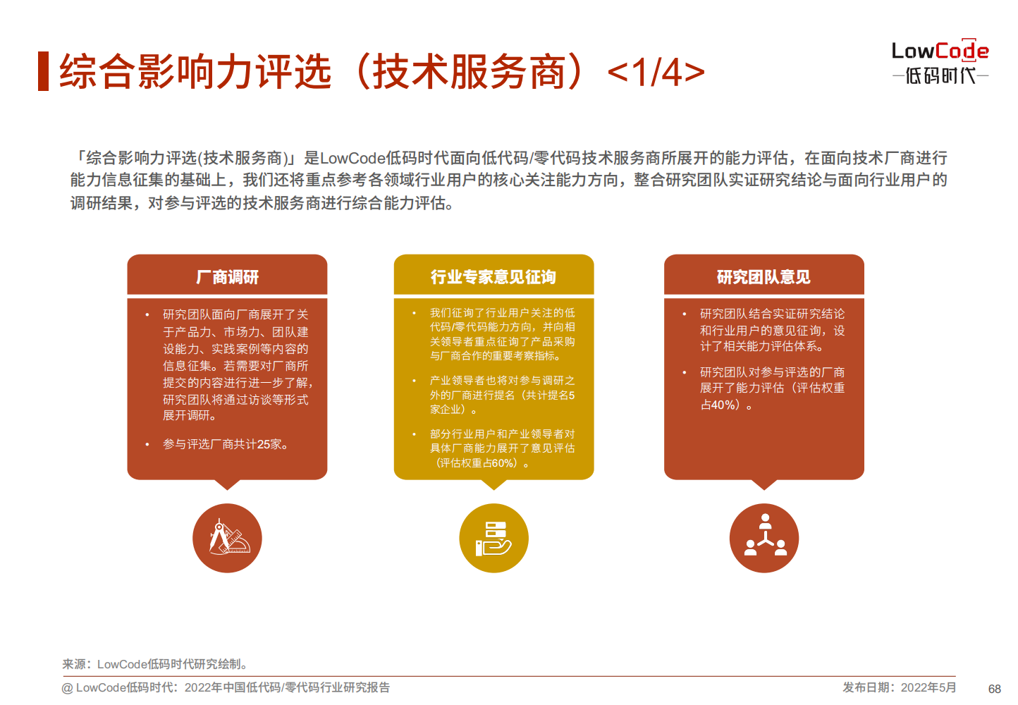 2022中国低代码、零代码行业研究报告（未来趋势、细分领域实践）