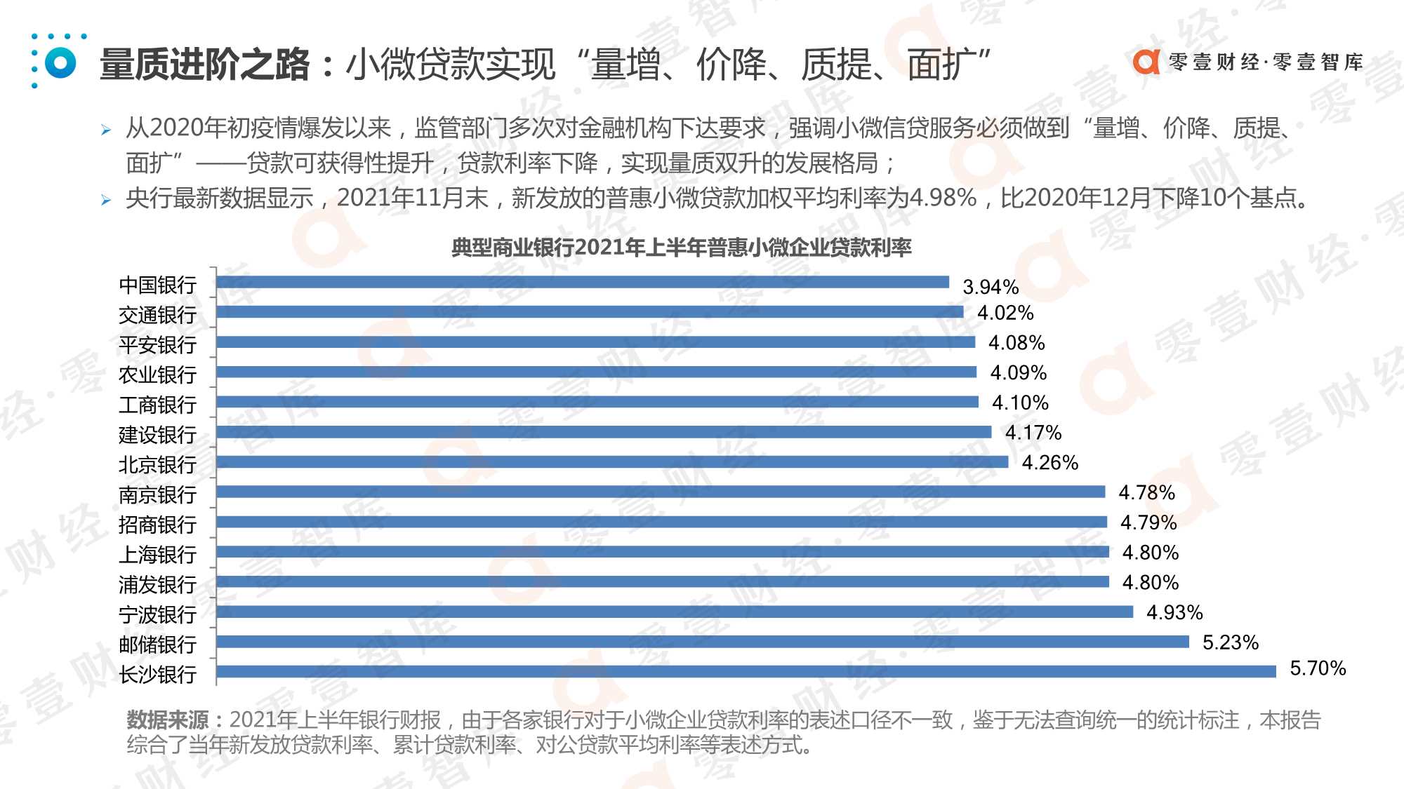 中国数字化小微金融创新实践报告（2021）