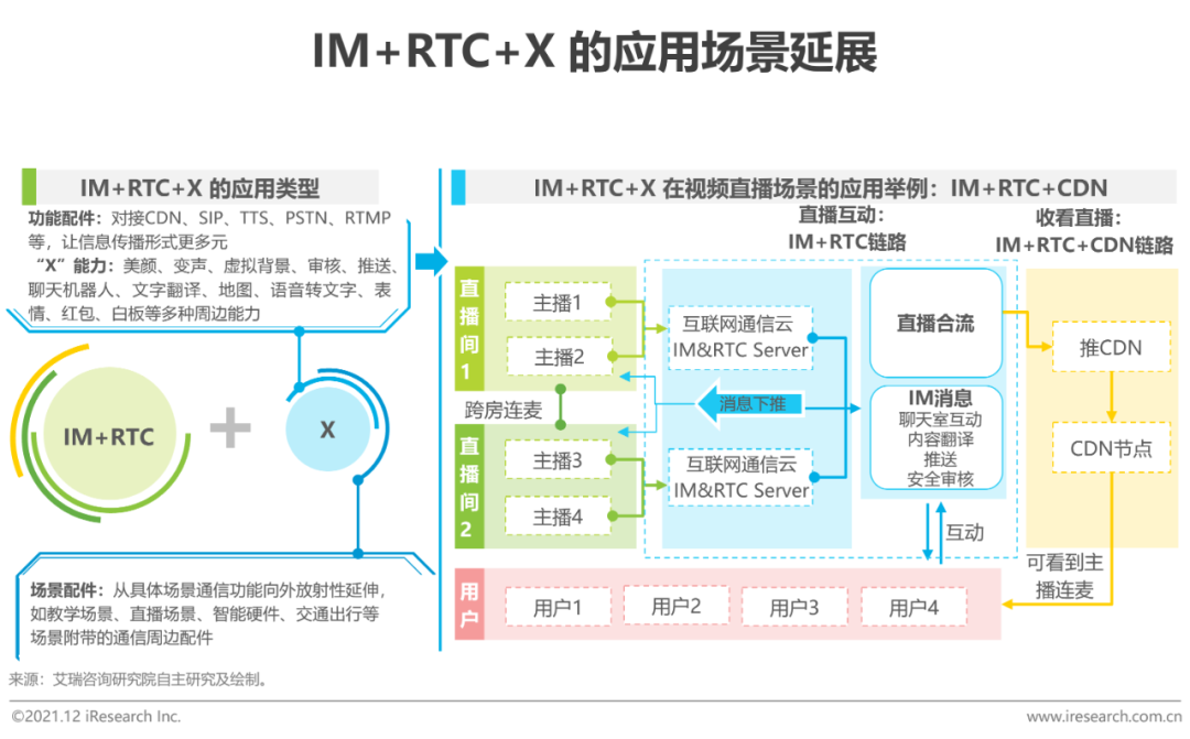 2021年全球互联网通信云行业研究报告