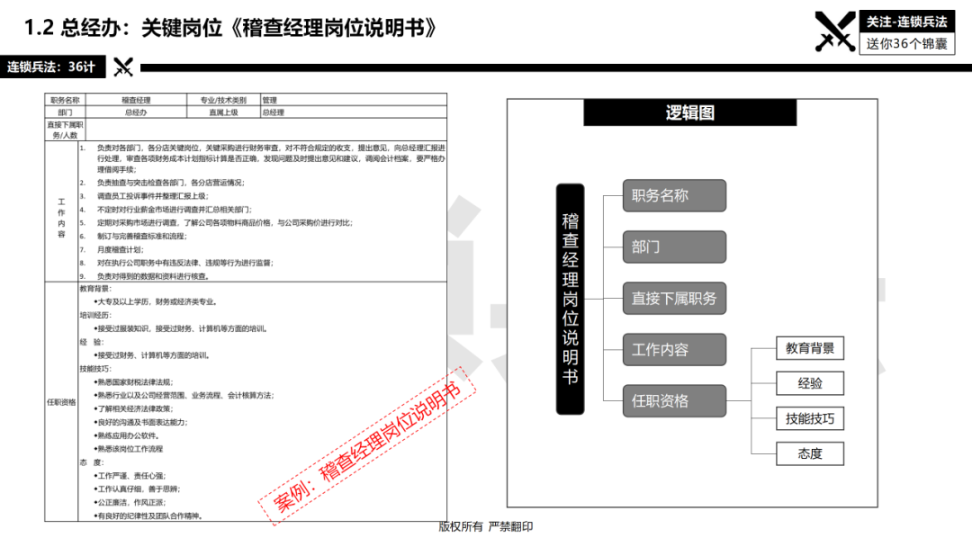 连锁总部如何建设？92页《连锁总部组织规划》PPT告诉你