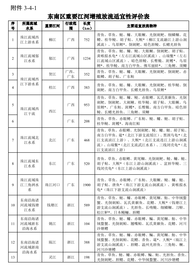 农业农村部印发《“十四五”水生生物增殖放流工作的指导意见》