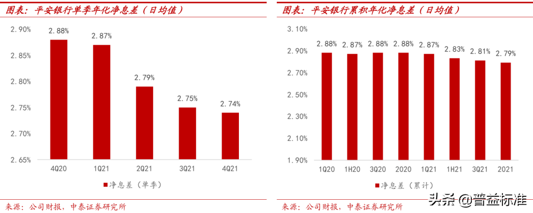 被低估的平安银行：2021年财富管理业务发展如何？