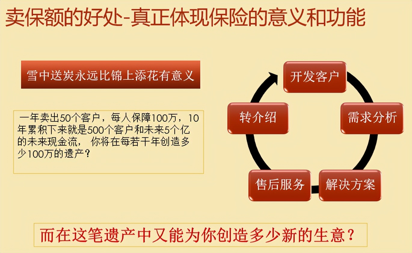 人寿保险永续经营之道——从卖保额开始