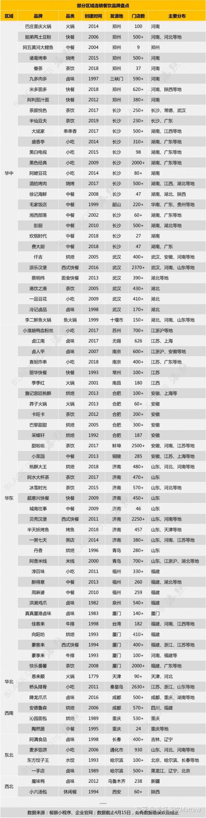 揭秘：那些在二三线城市闷声赚钱的“品类霸主”