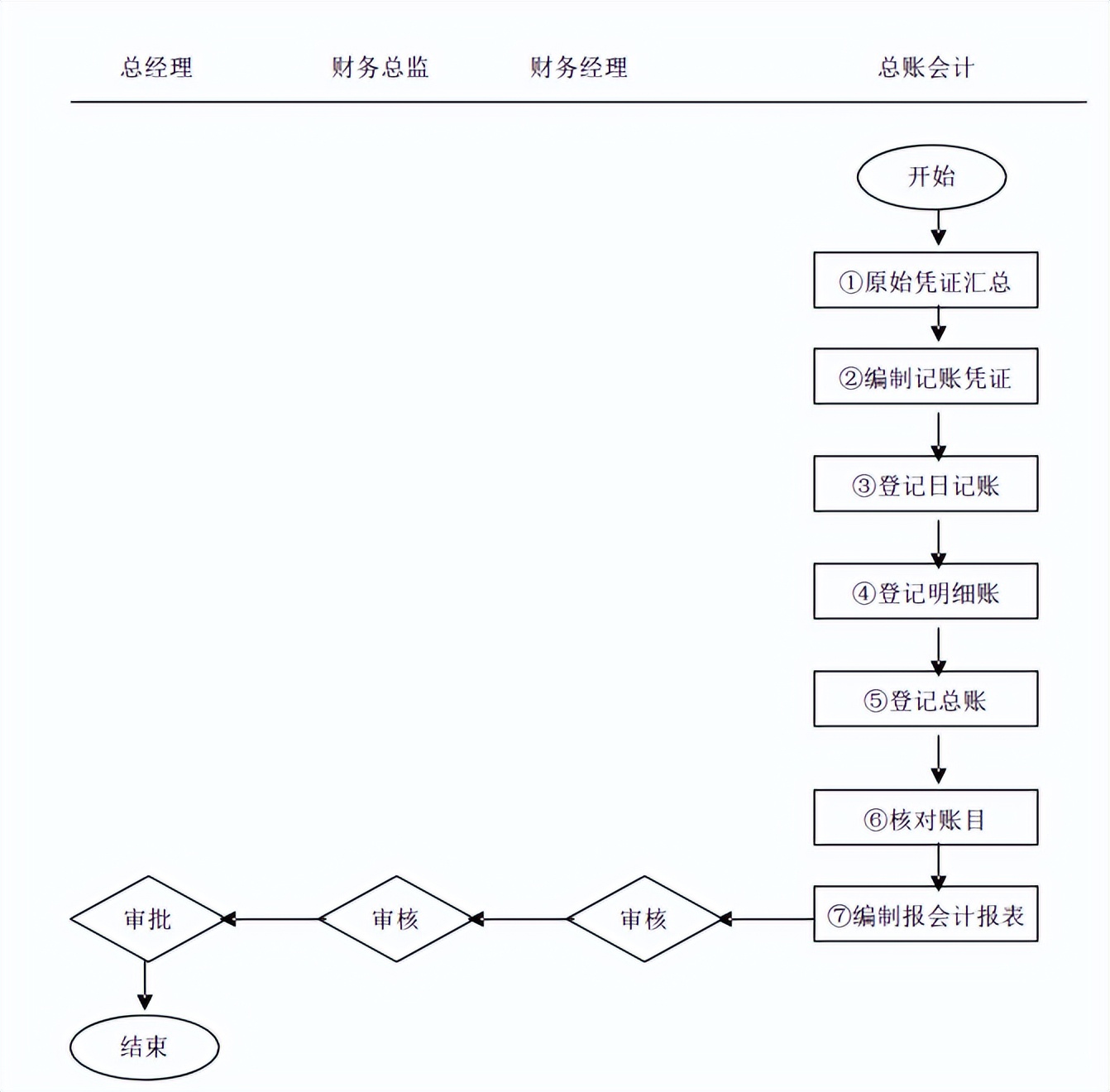 年薪35万的财务总监熬了7天：汇总了财务管理制度及流程图，实用