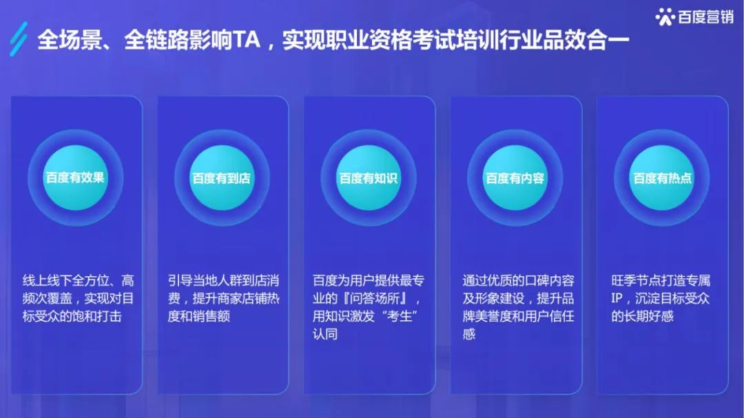 干货必读 |《2022百度职业资格考试培训行业洞察》