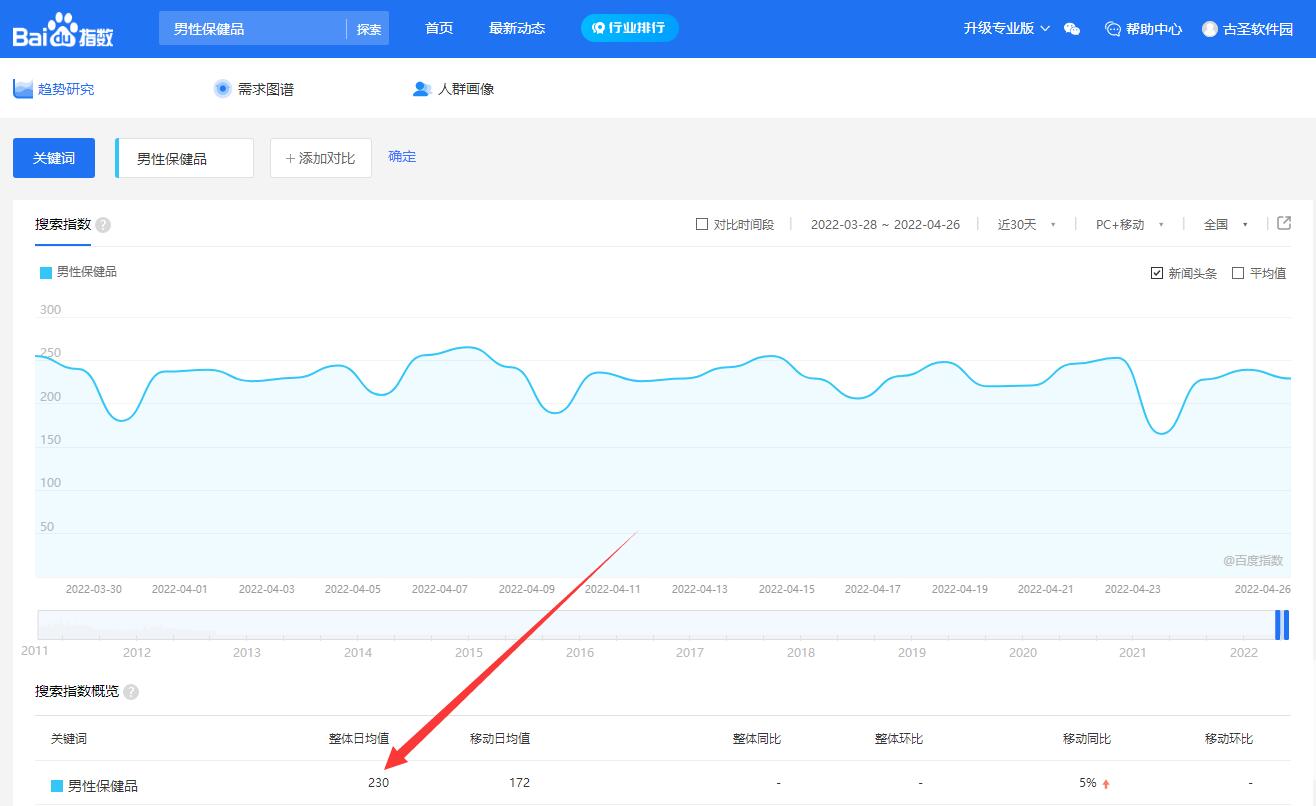 做男性保健用品怎么引流？