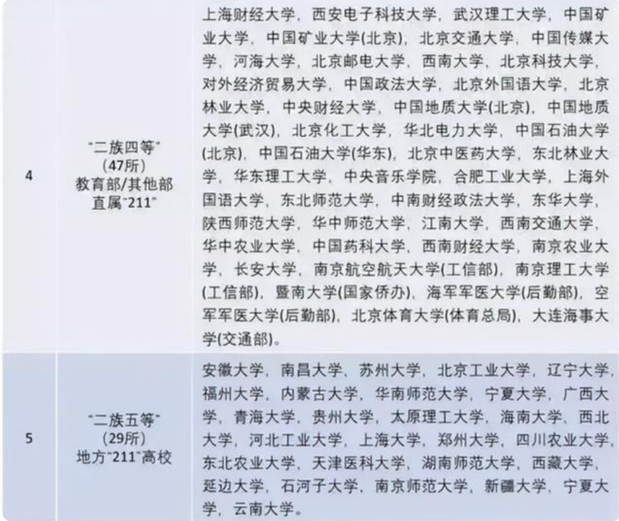 国内大学8大等级划分，考上“第4级”就算学霸，看你在第几等？