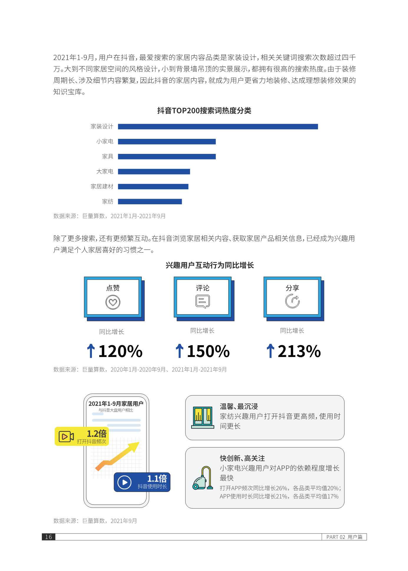 2021抖音家居生态年度报告（巨量算数）