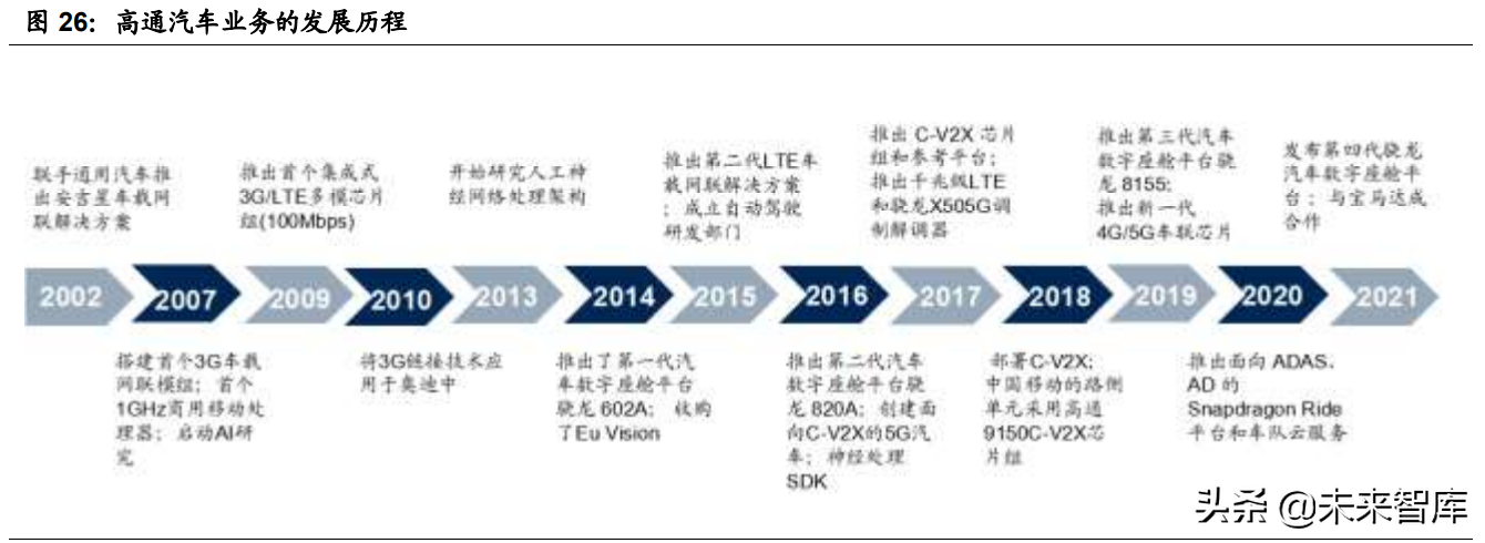 汽车智能化深度报告：全球车载计算平台赛道核心玩家全面梳理