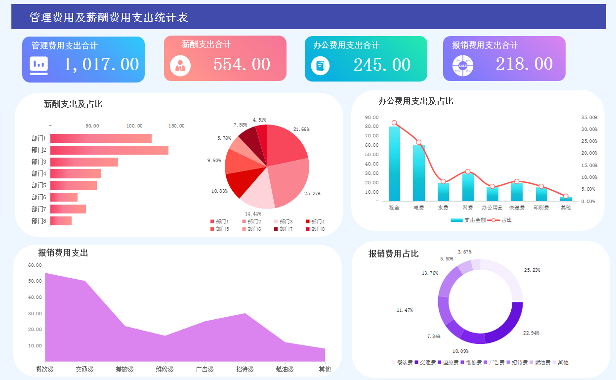 李会计编制的财务报表，不用被老板吐槽是流水账，智能分析可套用