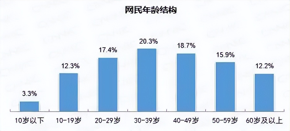 24年前，“网民”一词诞生，你的网龄是多少年？