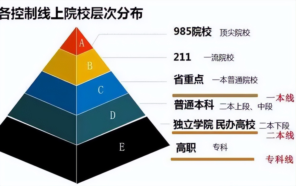 两所985大学“共享”一个校长，2022届毕业生调侃：毕业证像假的