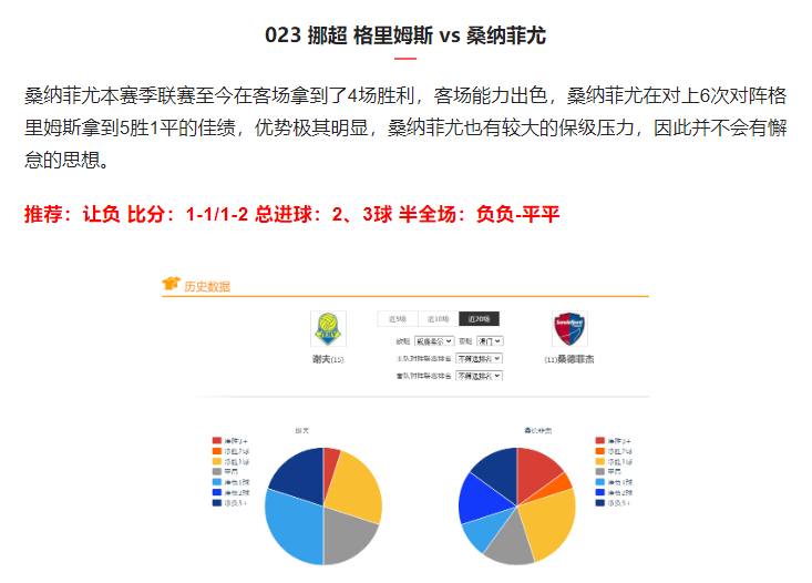 足球预测哪里有直播(足球赛事，推荐：赛程全扫 比分进球 半全场 暴击10000 实单预测)