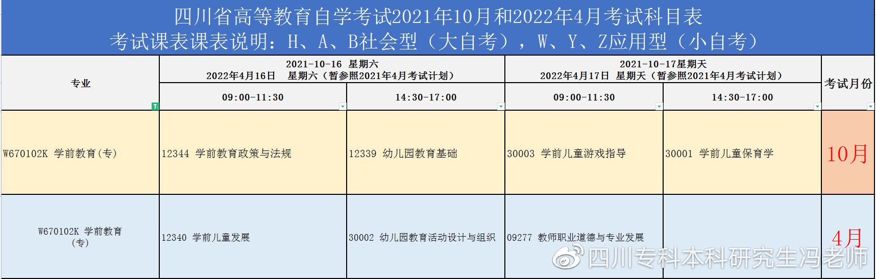 学前教育丨自考本科详细解读及专业考研方向