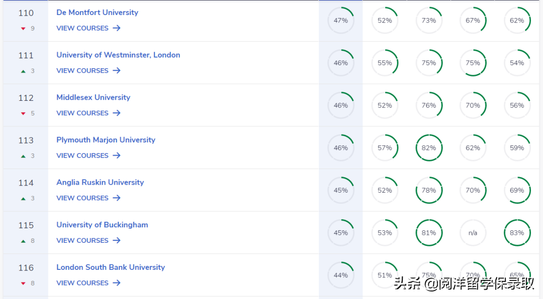 最新！2023年CUG英国大学排名重磅发布