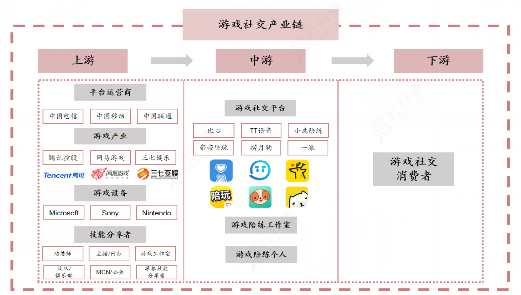 赚钱开心3：不专业，靠打游戏也赚够钱开心（经历+指南）