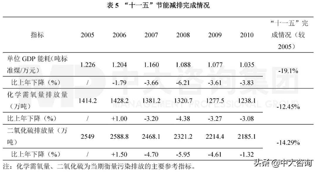 “节能减排”政策的发展变迁丨中国减碳政策的演变脉络梳理（上）