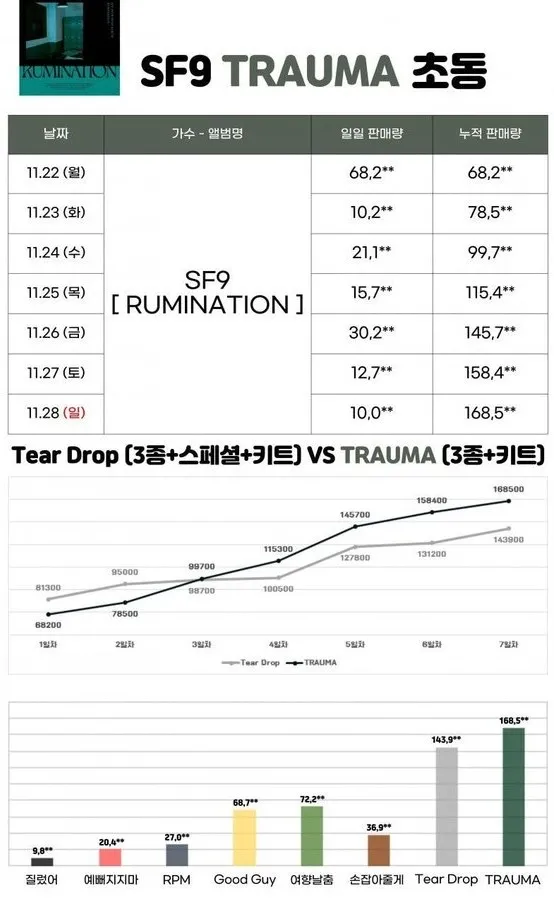 让女团未成年成员内衣外穿?;SF9音源总攻队卷走集资的钱?