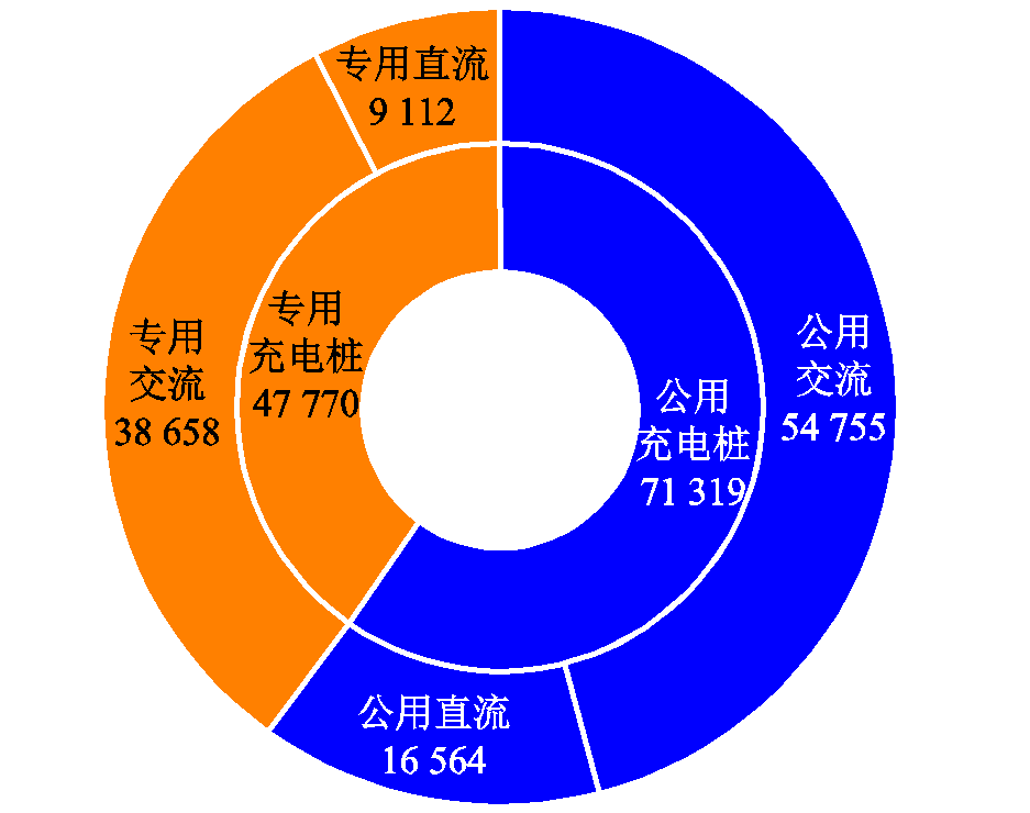 新能源汽车监测平台在行驶和充电场景中的应用与思考