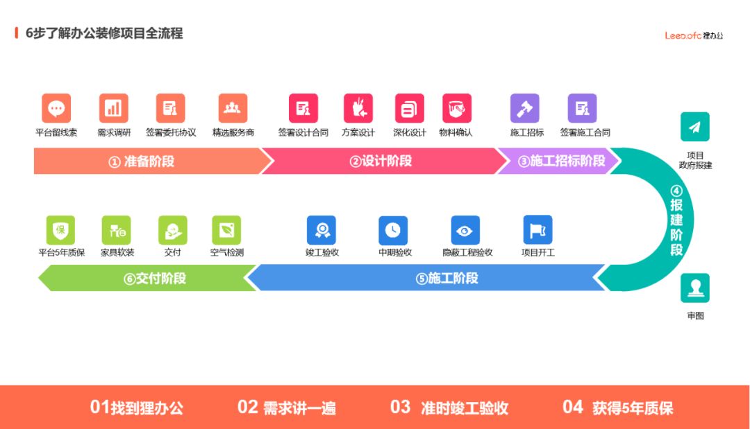 IT行业办公室装修设计，打造高效智能办公空间