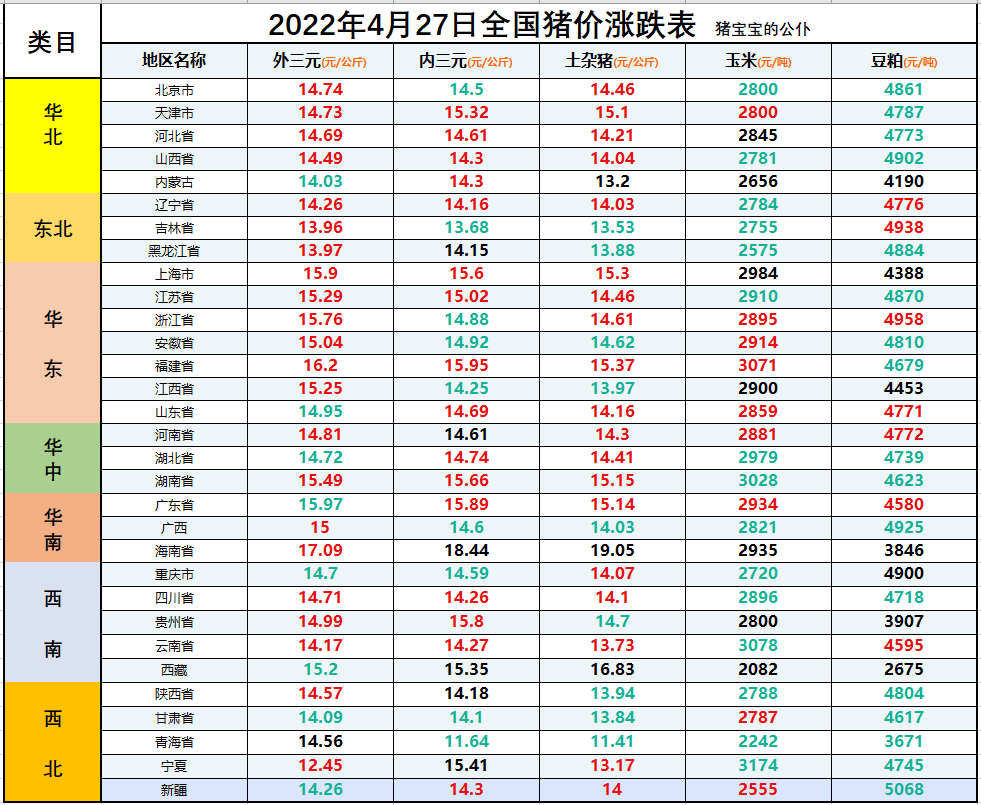 豬價格今日價全國生豬價格漲跌表