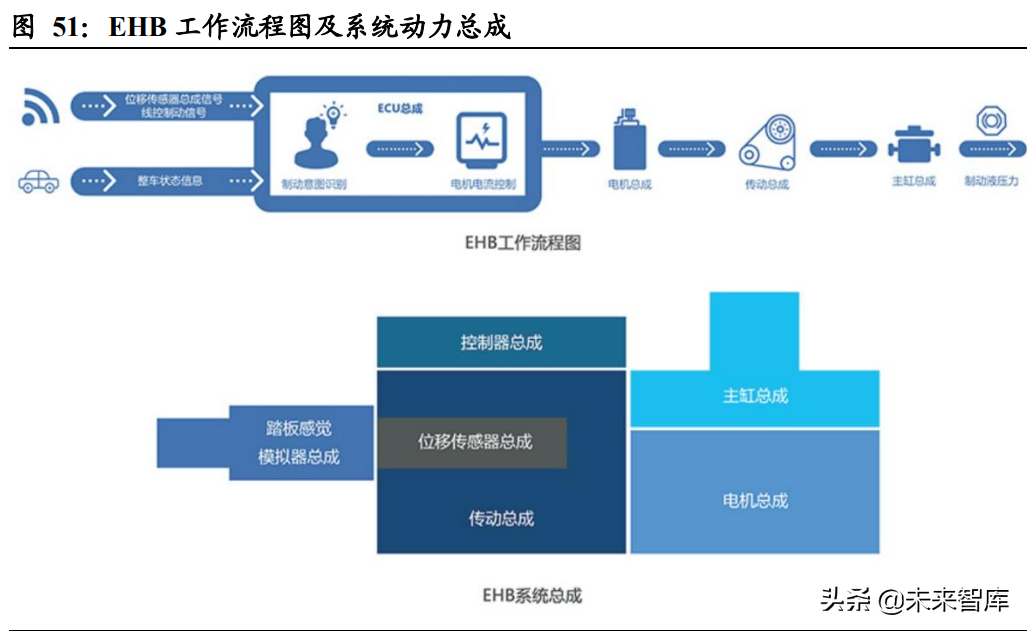 汽车行业深度报告：智能驾驶产业链梳理
