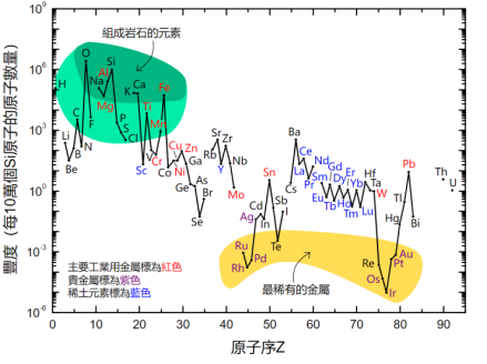 火星车为什么能跑10年呢？多亏了电池