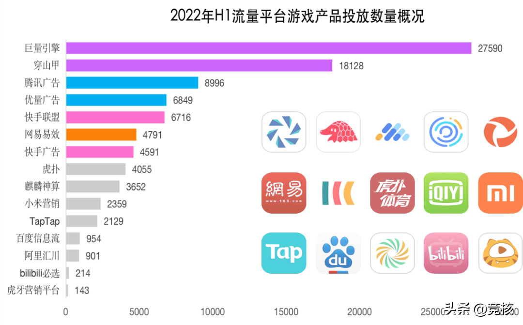 游戏买量平台三国杀：阿里偏好字节、短视频崛起