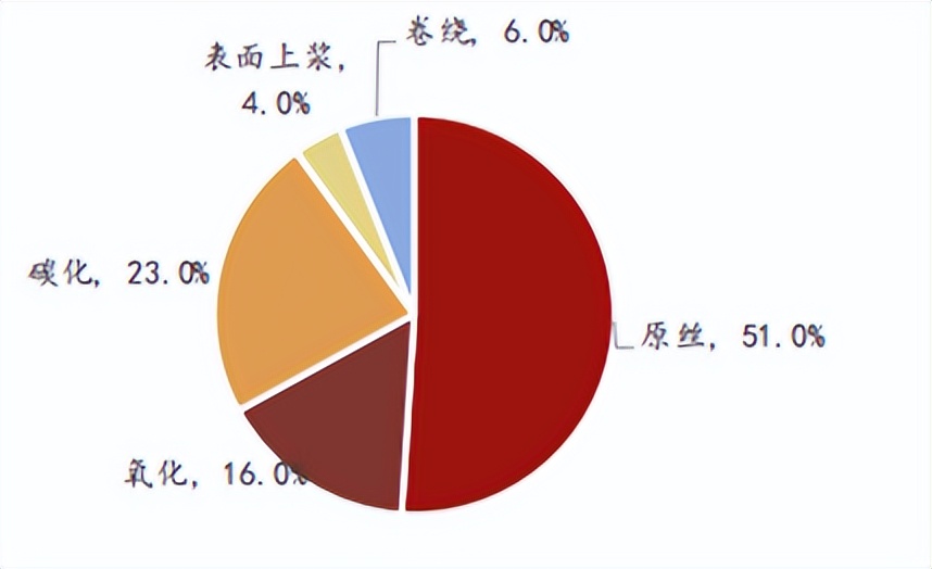 碳纤维板块大涨！谁能冲进下一个蓝海市场？