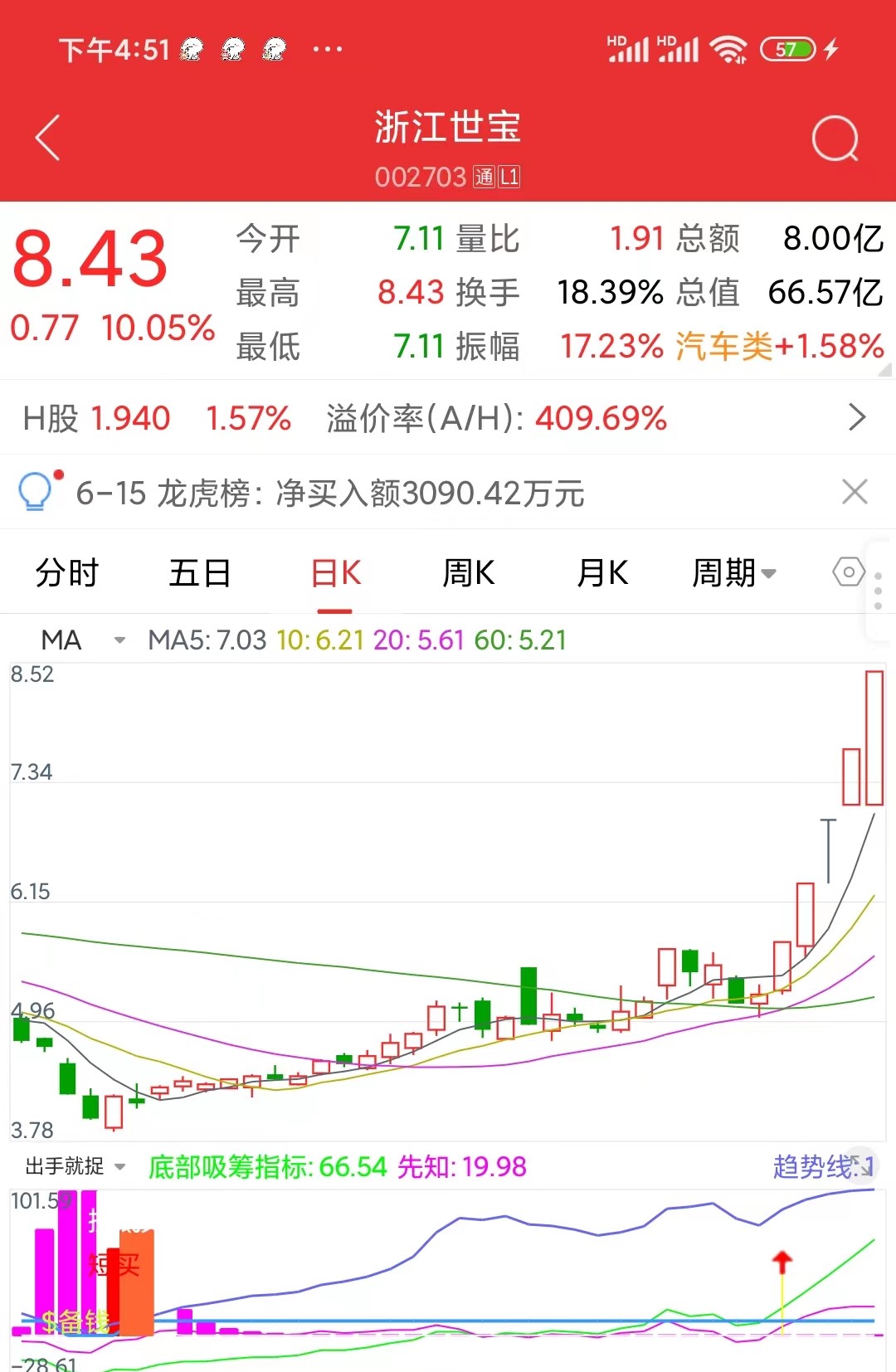 手机测试成功啦！一指禅发力——中通客车，集泰股份。底仓定势