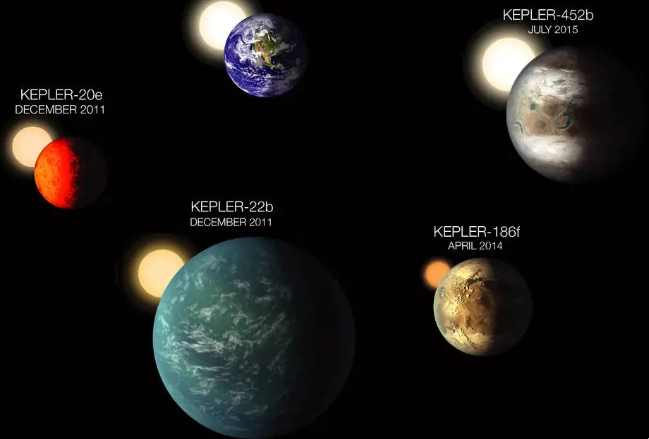 科学家发现一颗超级地球，距我们22光年，与地球的相似度高达84%