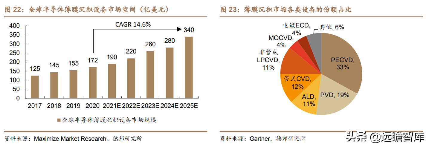 突破海外垄断，拓荆科技：半导体薄膜沉积设备国产龙头，扬帆起航