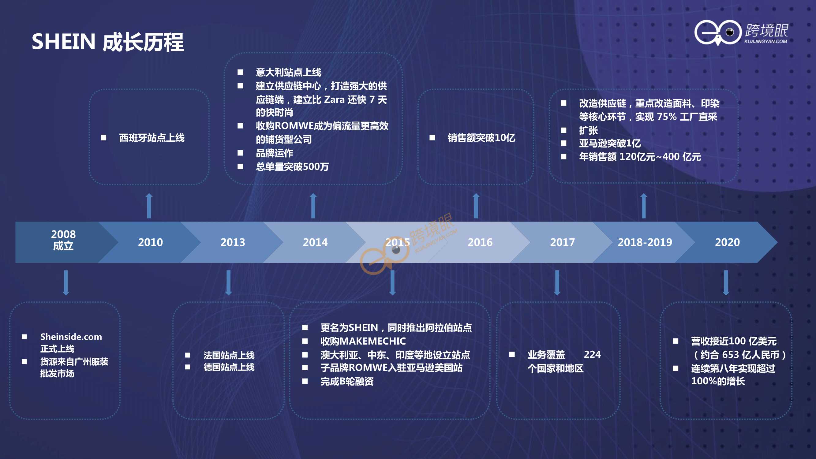 如何打造持续增长型组织（跨境KOL陈贤亭）