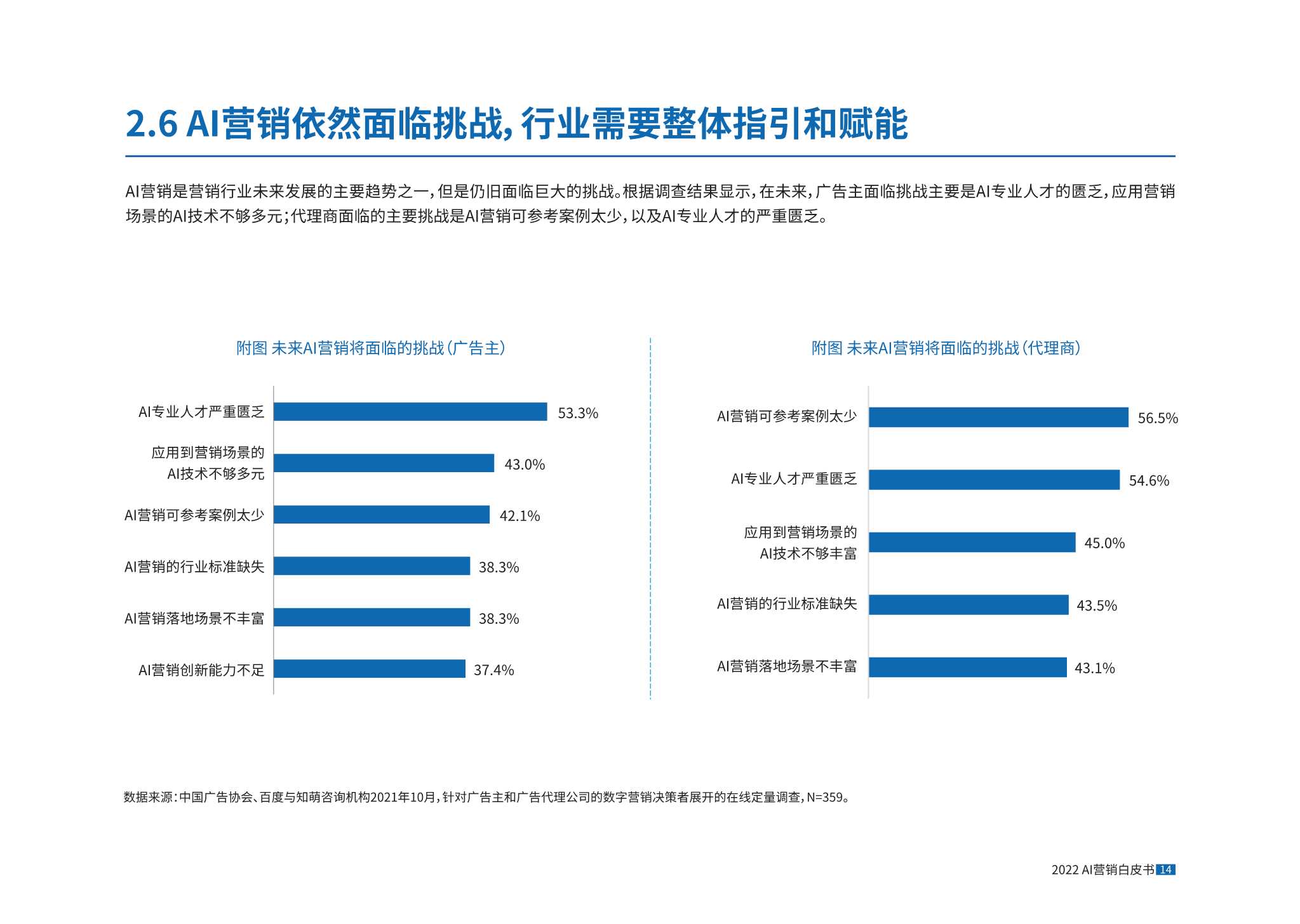 AI营销正当时，2022AI营销白皮书