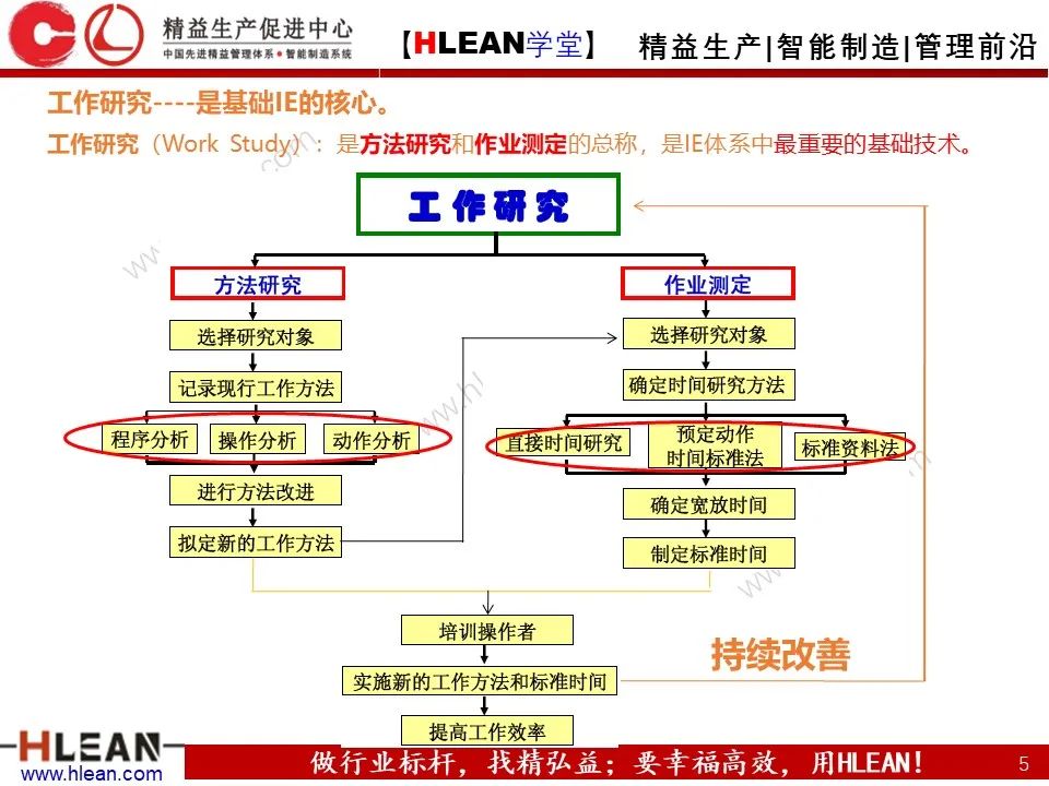 「精益学堂」極！工厂成本分析 &如何有效控制成本（中篇）