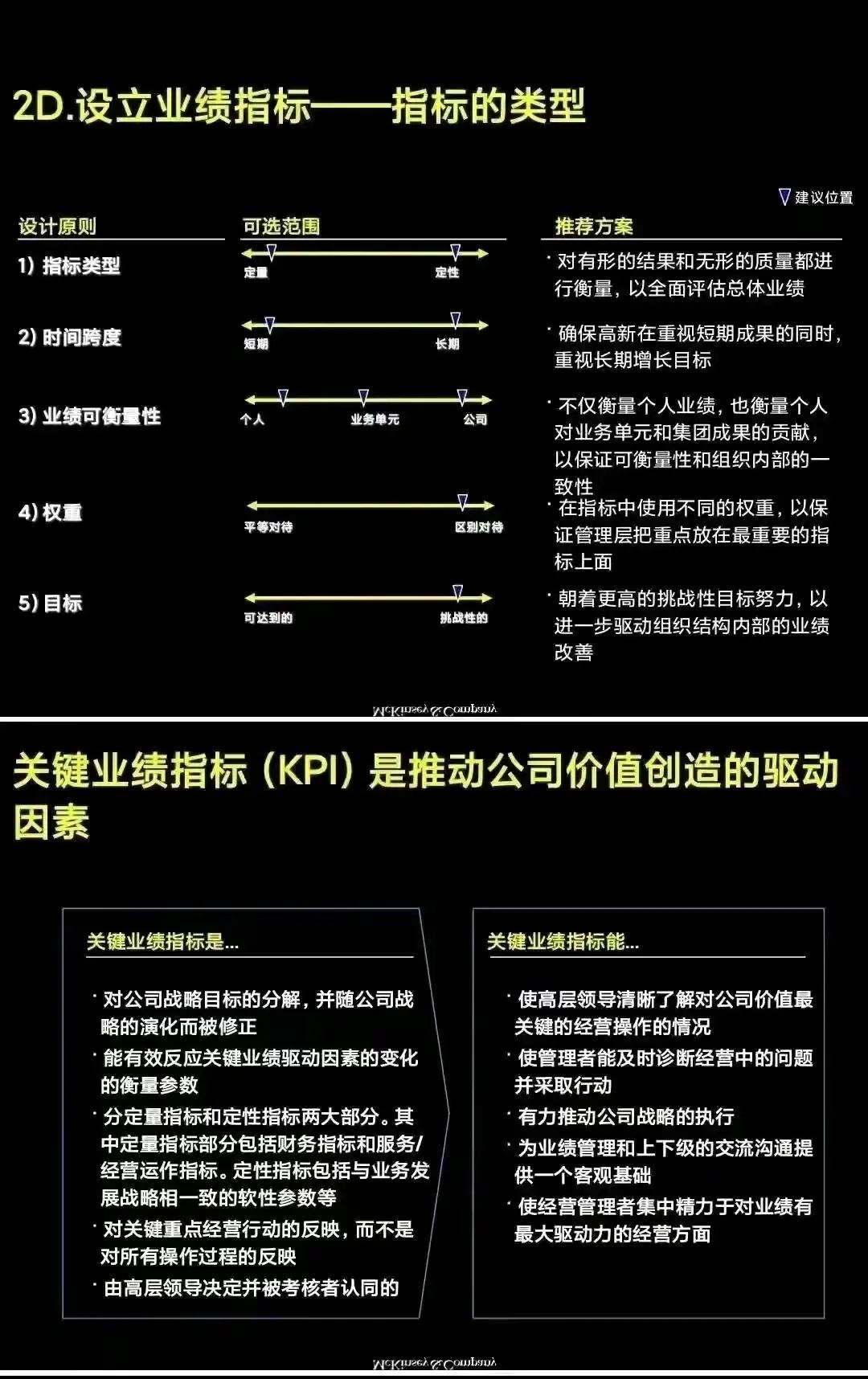 麦肯锡学习手册-业绩管理「PPT完整版」干货分享