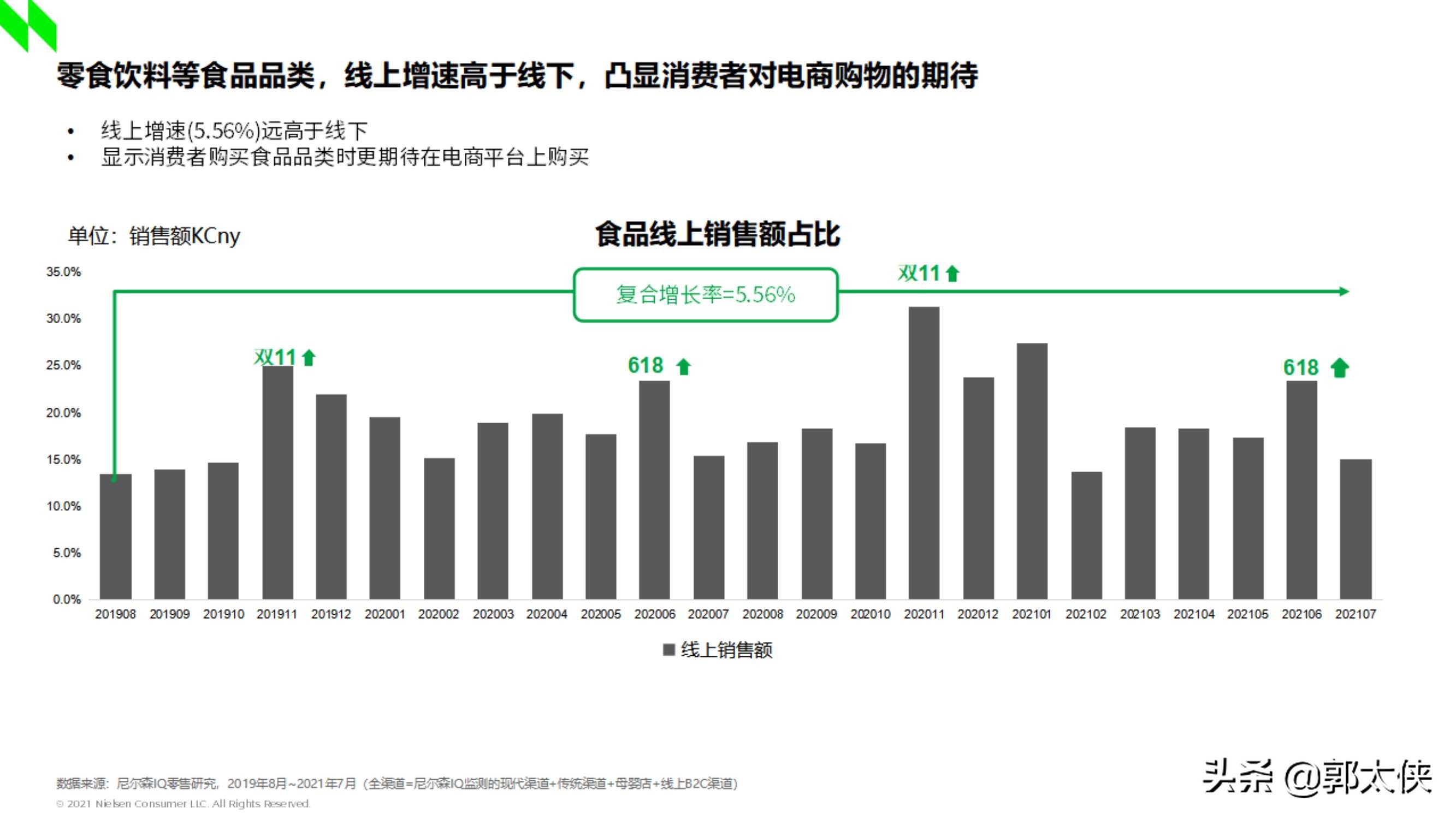尼尔森IQ：2021双十一深度洞察