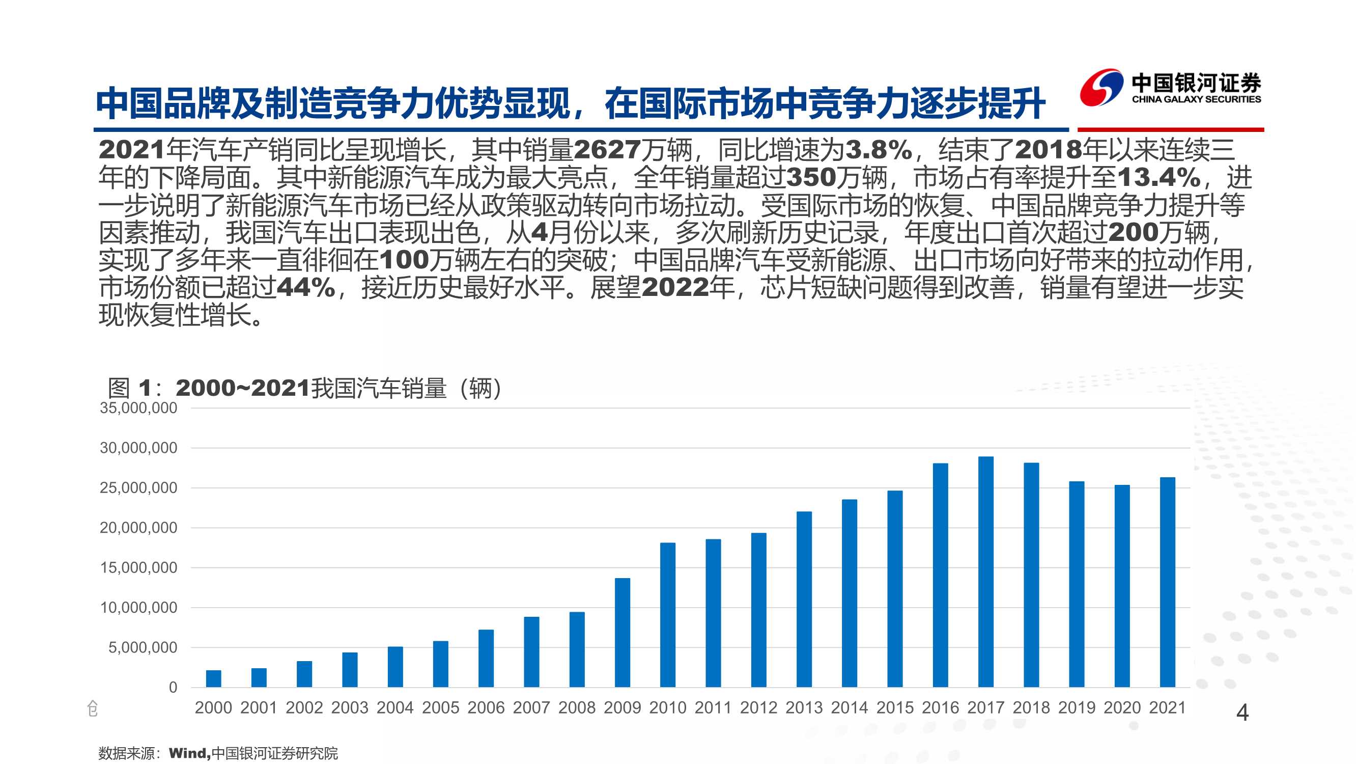 智能汽车渗透率快速提升，车载芯片是最佳赛道（报告）