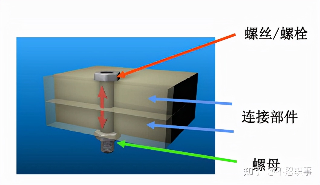 一辆车是怎样制造出来的？