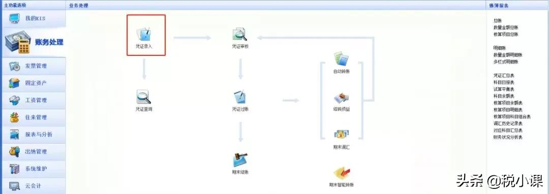 收藏!金蝶、用友日常账务处理大全!超详细的操作流程