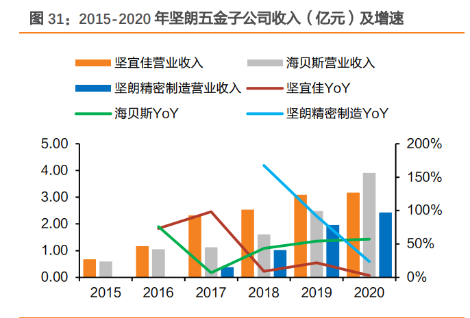 帅康集团有限公司招聘（坚朗五金研究报告）