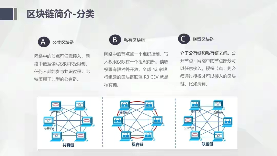 一文让你读懂区块链