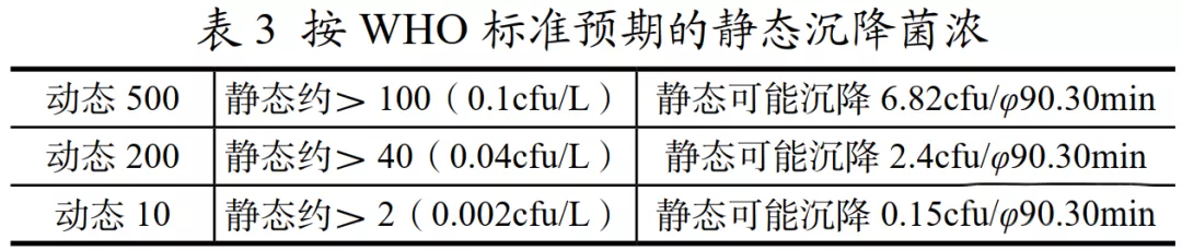 医院手术室空气净化到什么程度？怎么设计？