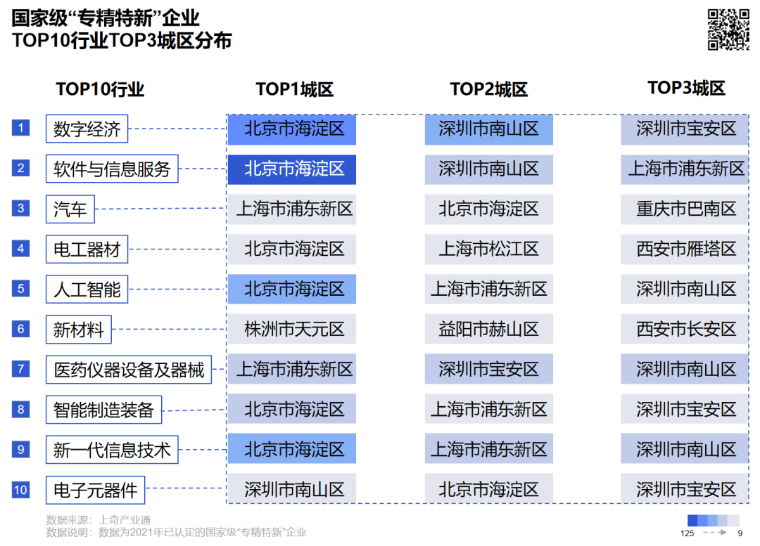 谁入选了第四批国家级专精特新“小巨人”企业推荐名单？还有这些信息值得关注！